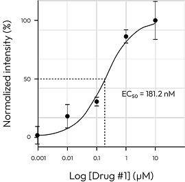 parkingson-img3 - Lambda Biologics