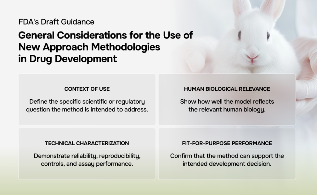 FDA's Draft Guidance on New Approach Methodologies